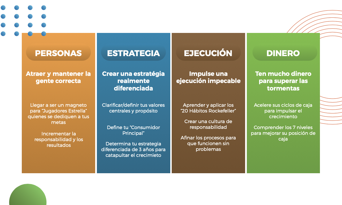EO Entrepreneurs Organization Colombia Maple Agencia